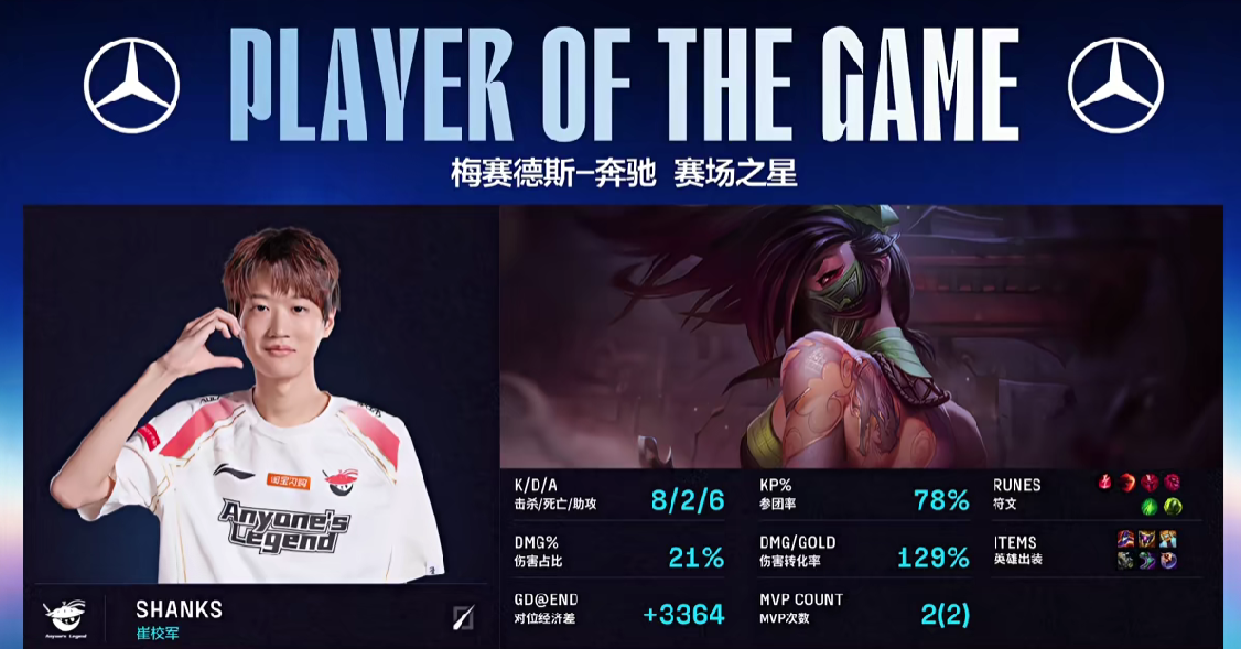 🎮NIP 1-2 AL：Tarzan巨魔再立奇功，AL再下一城反超比分